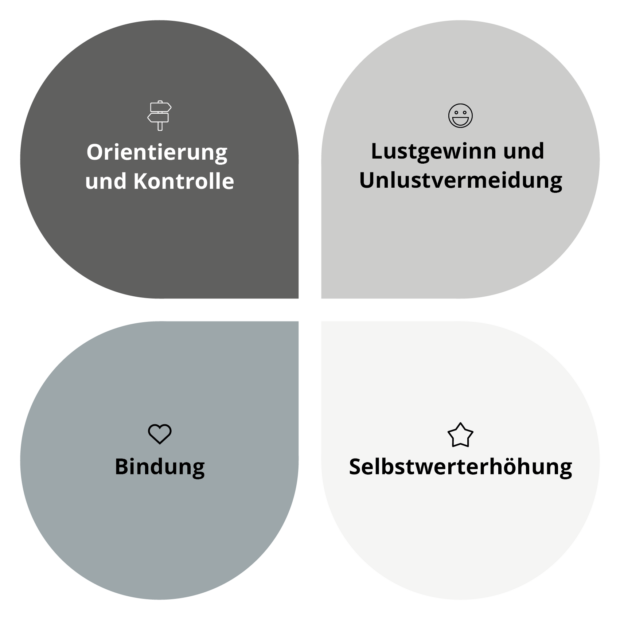 4 Grundbedürfnisse Nach Grawe Psychische Grundbedürfnisse: 4 smarte Resilienz-Strategien