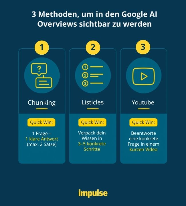 AI Overviews Methoden